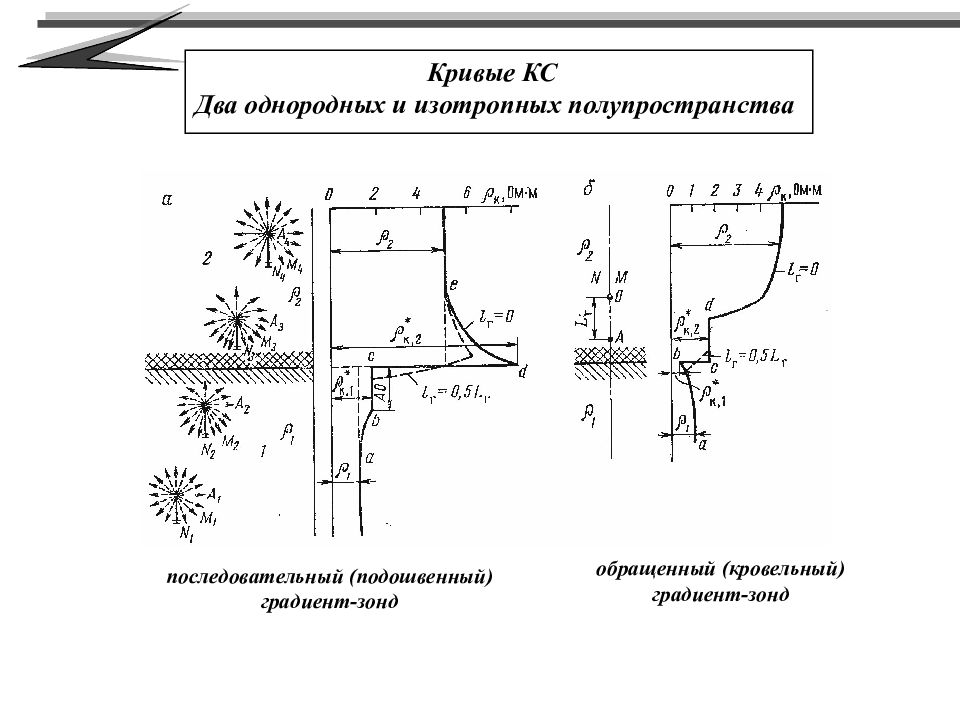 Электрический каротаж презентация