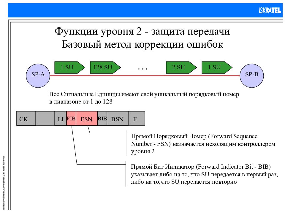 Уровень коррекции ошибок. Окс7 сигнальные единицы. метод функции уровня. методы коррекции ошибок сети. номер уровня.