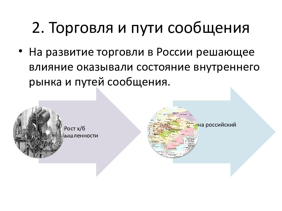 Индустрия торговли