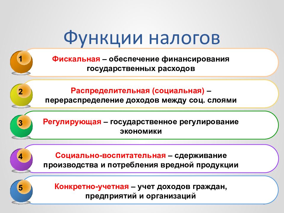 Пример фискальной функции налогов