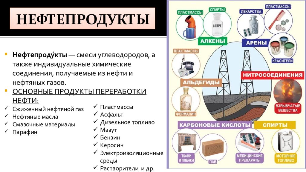 Что получают из нефти схема