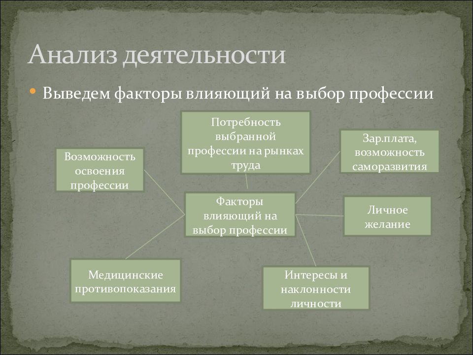 Проект на тему мой выбор профессии 9 класс