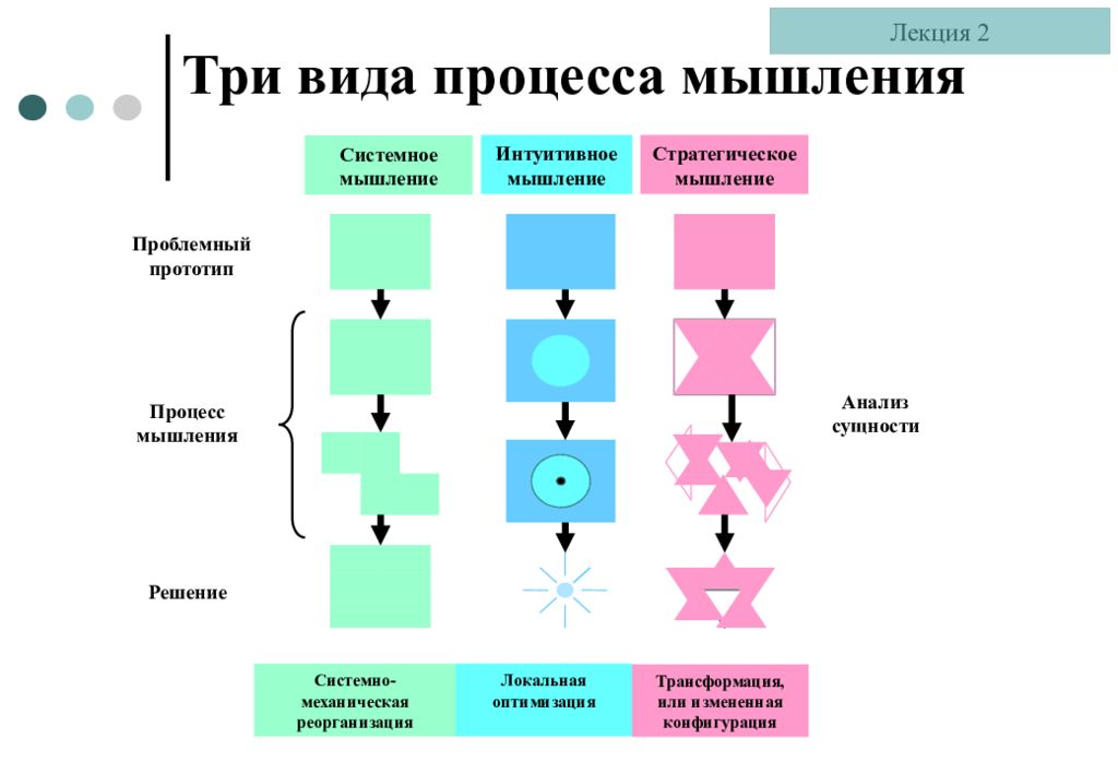 Управленческий план