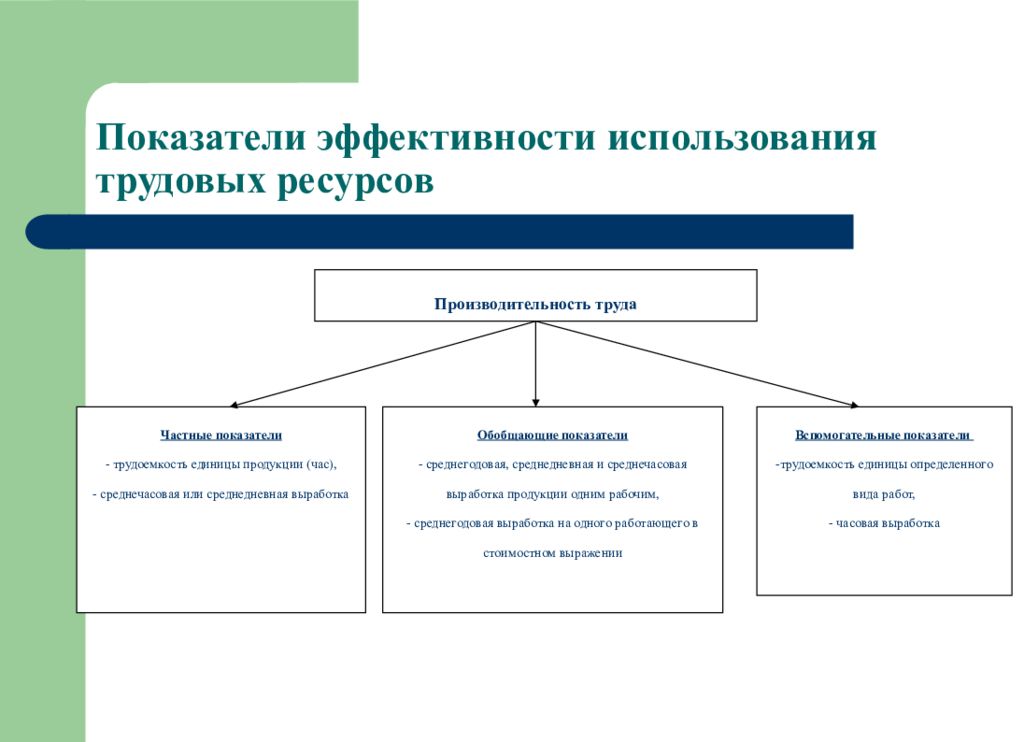 Ресурс эффективности деятельности