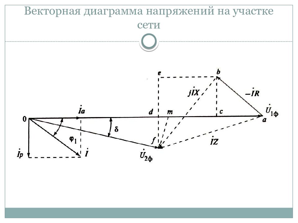 Векторная диаграмма напряжений