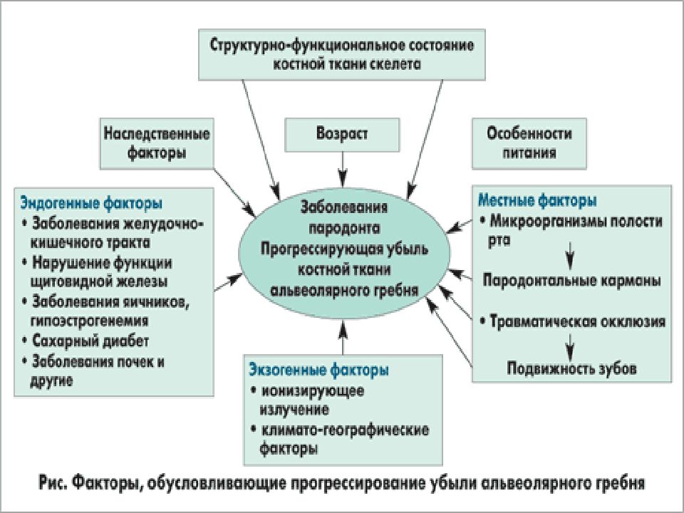 Генетические аспекты болезней пародонта презентация