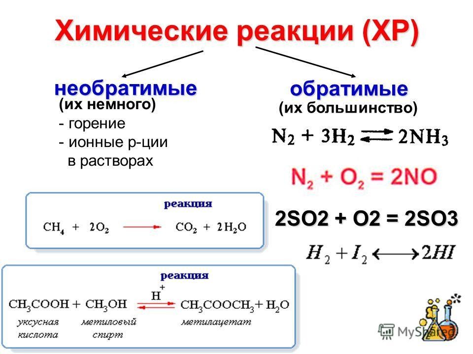 Определите в каких реакциях. Обратимые и необратимые по направлению реакции. Обратимые реакции примеры. Типы химических реакций обратимые и необратимые реакции. Классификация химических реакций обратимые и необратимые.