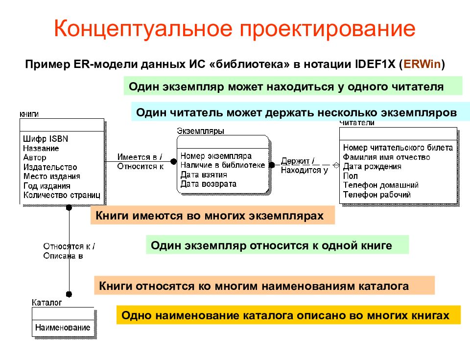 Рабочий проект информационной системы это