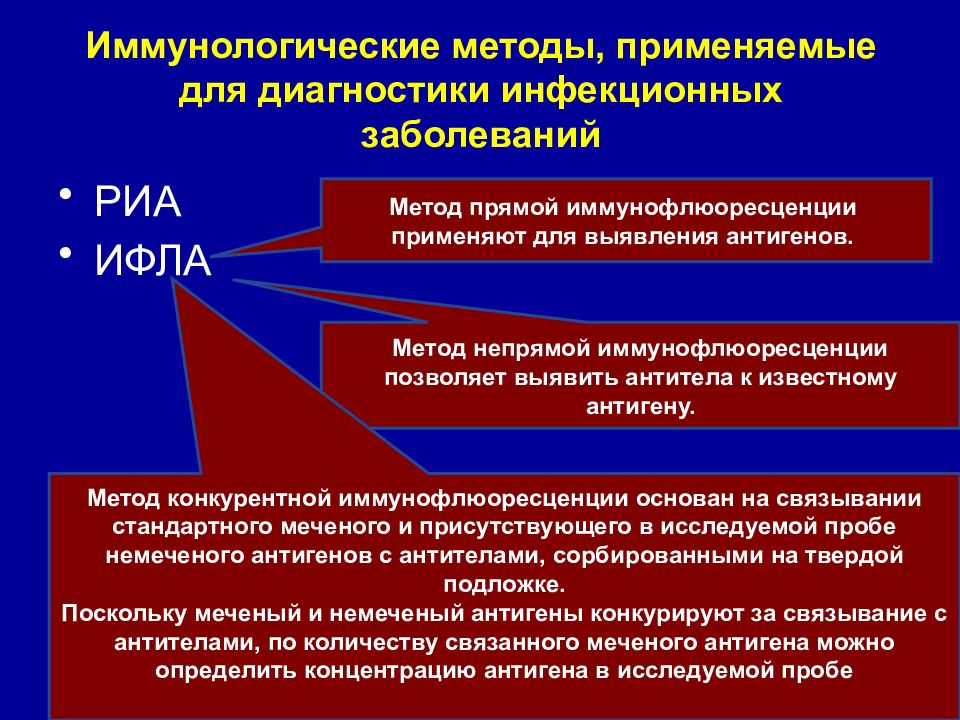 Методы диагностики инфекционных заболеваний презентация