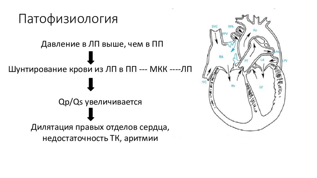 Дмпп у детей презентация