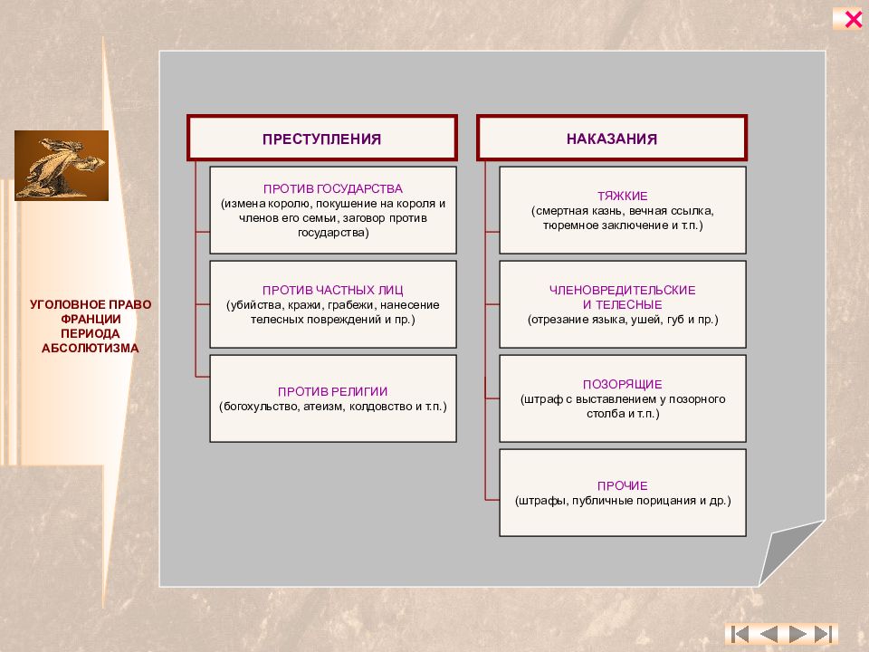 Система преступлений и наказаний талион презентация