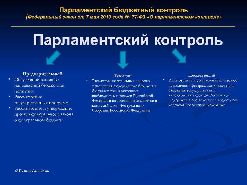 Федеральное собрание бюджет. Формы парламентского контроля. Парламентский контроль понятие. Парламентский финансовый контроль. Формы парламентского контроля в России.