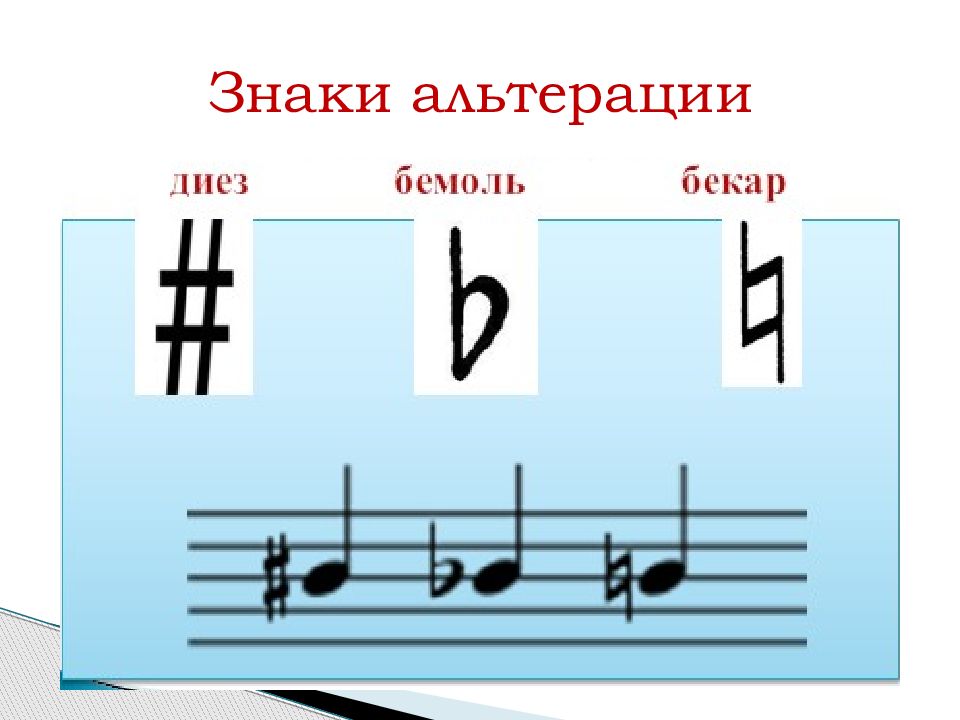 Диез и бемоль. Диезы и бемоли на нотном стане. Знаки диез и бемоль на нотном стане. Знаки альтерации диез бемоль Бекар. Нотные знаки альтерации.