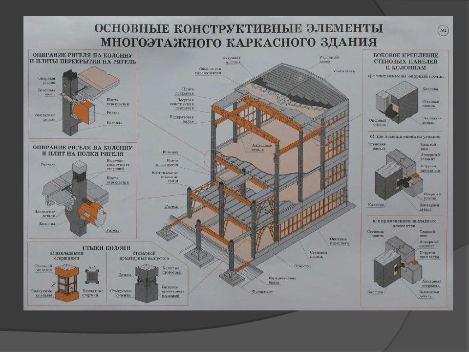 Перекрытия гражданских зданий презентация