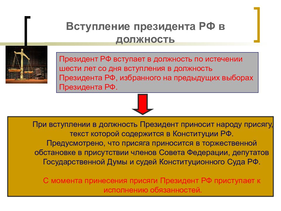 Порядок избрания президента рф презентация