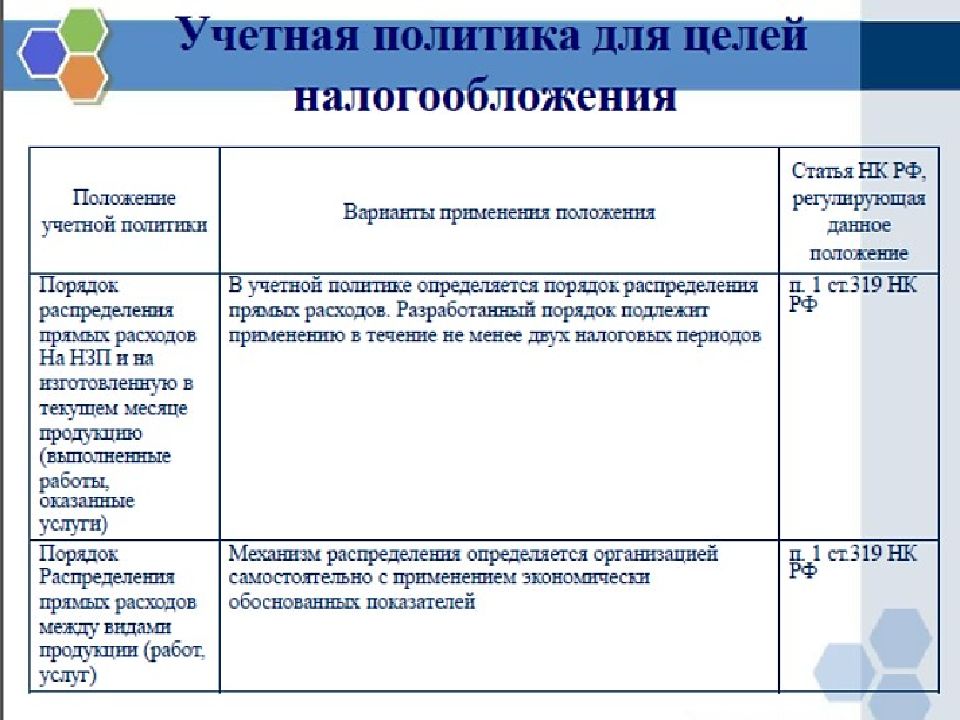 Учетная политика для целей налогообложения образец