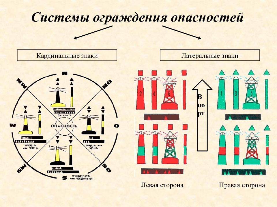 Знаки мамс в картинках