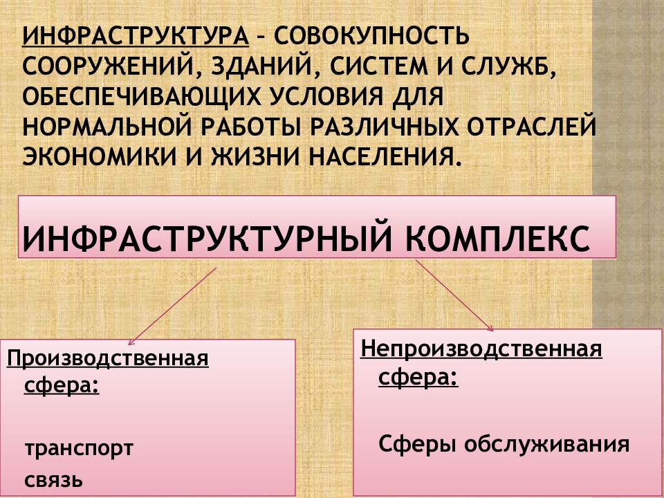 Социальная инфраструктура презентация 7 класс география