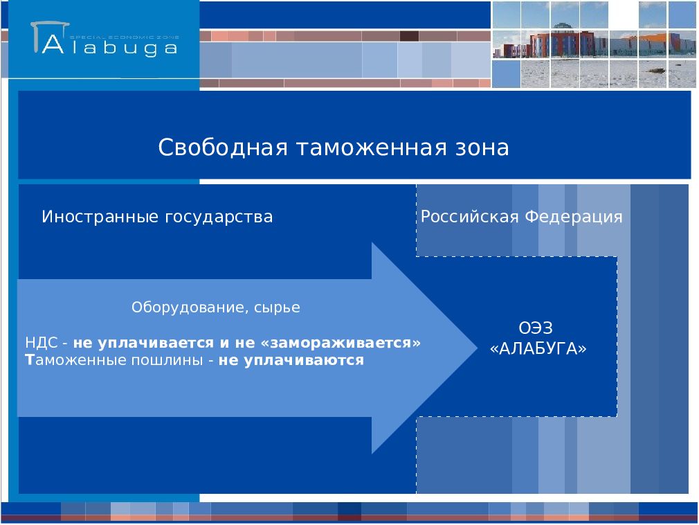 Свободная таможенная зона презентация