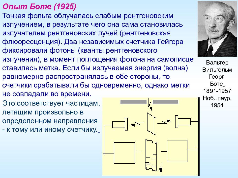 опыт боте. опыт боте фотоны. опыт боте. опыт боте. опыт боте (опыт, подтверждающий квантовую гипотезу эйнштейна).