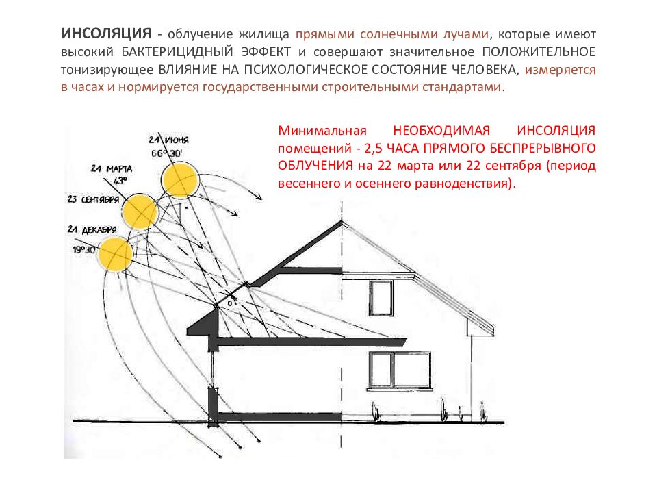 Как пользоваться инсоляционной линейкой на плане пошаговая инструкция