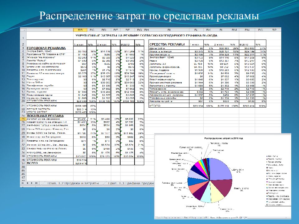 Распределение расходов. Распределение затрат. Распределение по статьям затрат. Акт распределения расходов. Распределяемые расходы это.