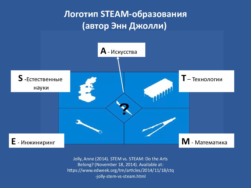 Steam проект в начальной школе