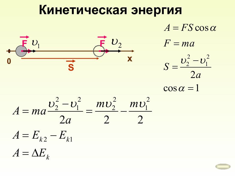 Схема кинетической энергии