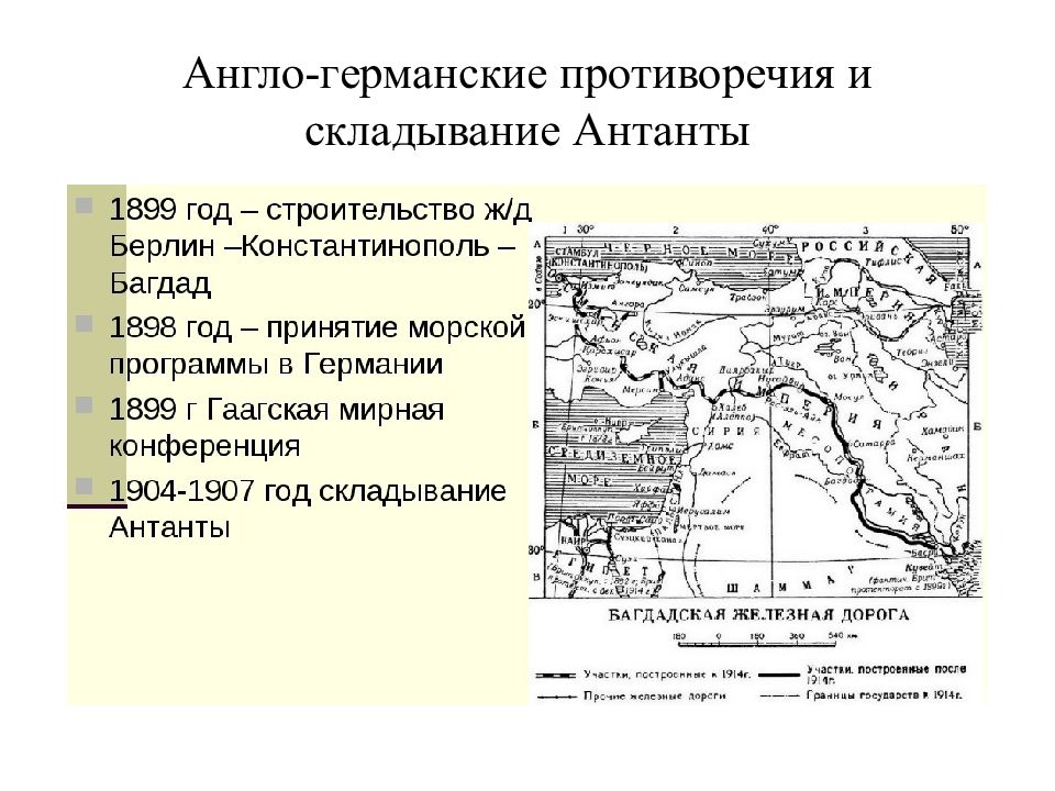 Международные отношения в 19 начале 20