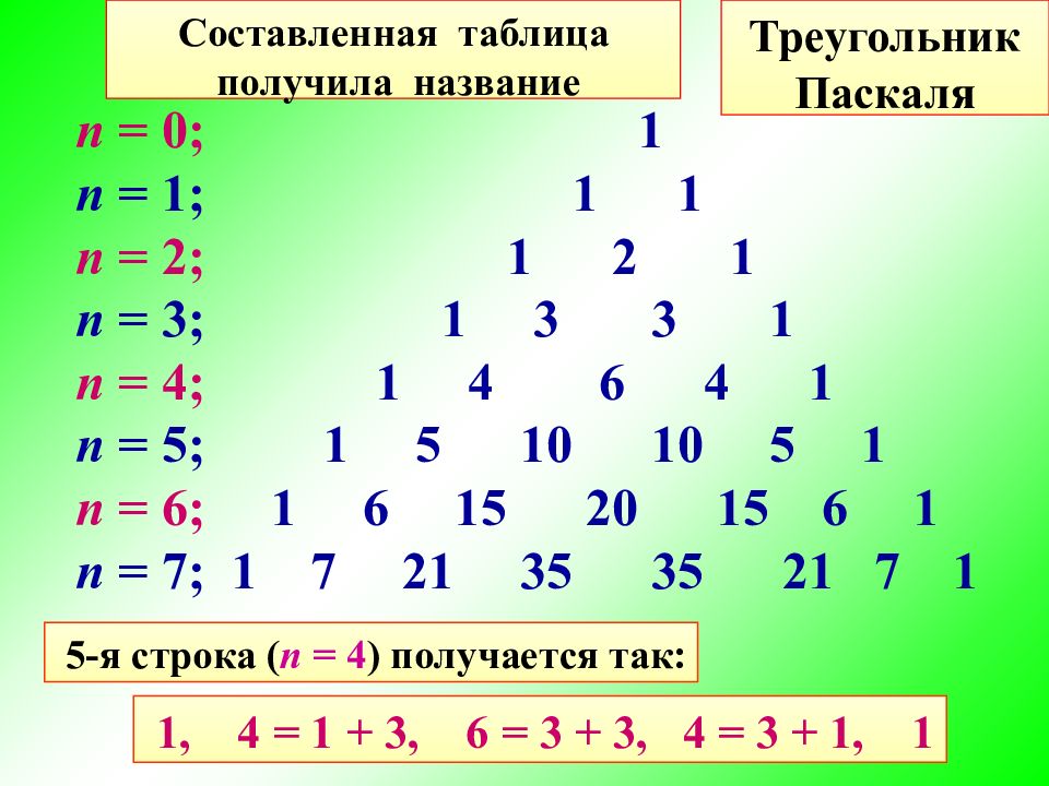 Запиши ряд чисел который должен составлять нижнюю строку на рисунке