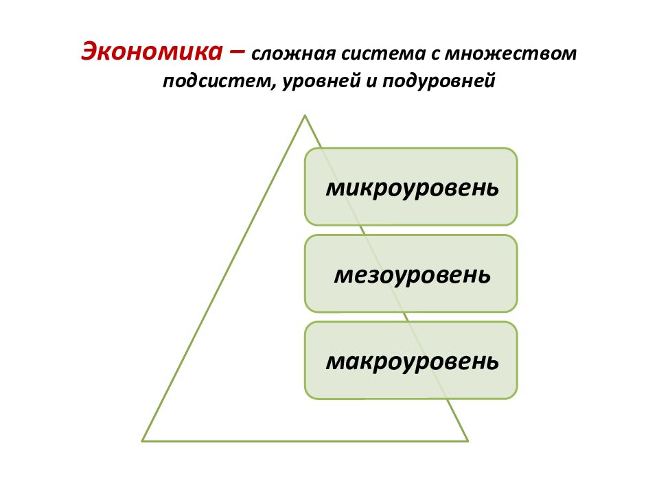 Экономически сложное. Сложные экономические системы. Экономика сложная. Экономика сложная система. Экономика как сложная система.