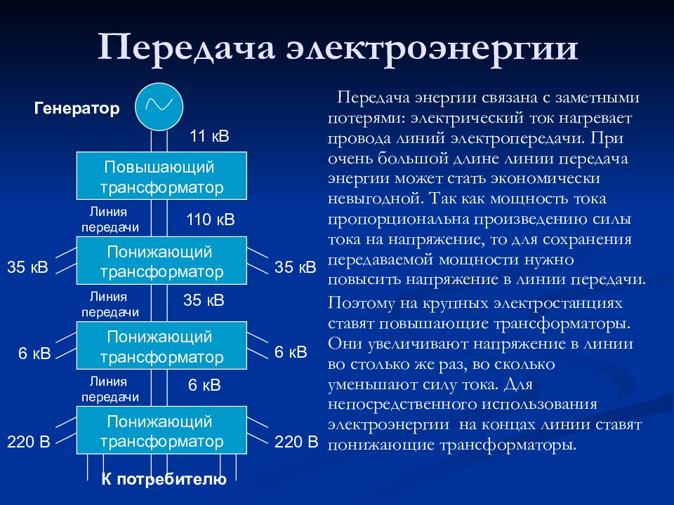 Производство передача и использование электроэнергии проект