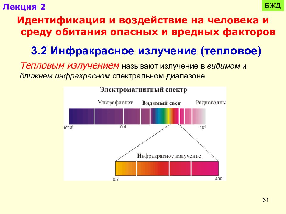 Скорость распространения инфракрасного излучения. Инфракрасное тепловое излучение. Инфракрасное излучение БЖД. Идентификация БЖД. Тепловое излучение БЖД.