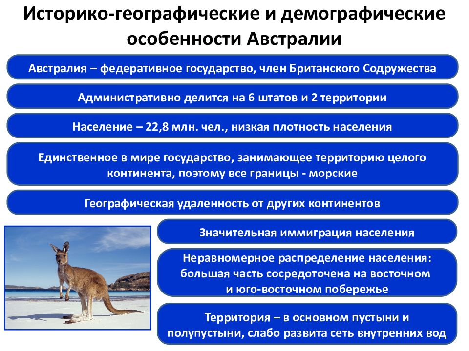 Экономика австралии презентация