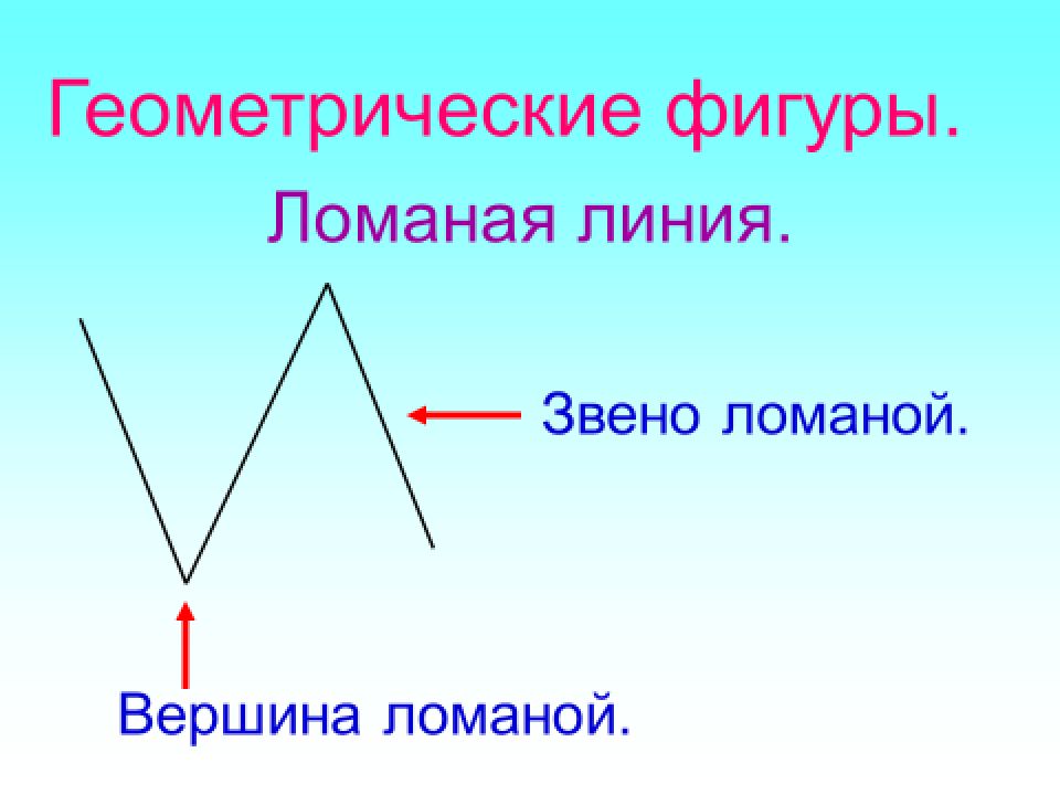 Что такое вершина ломаной фигуры