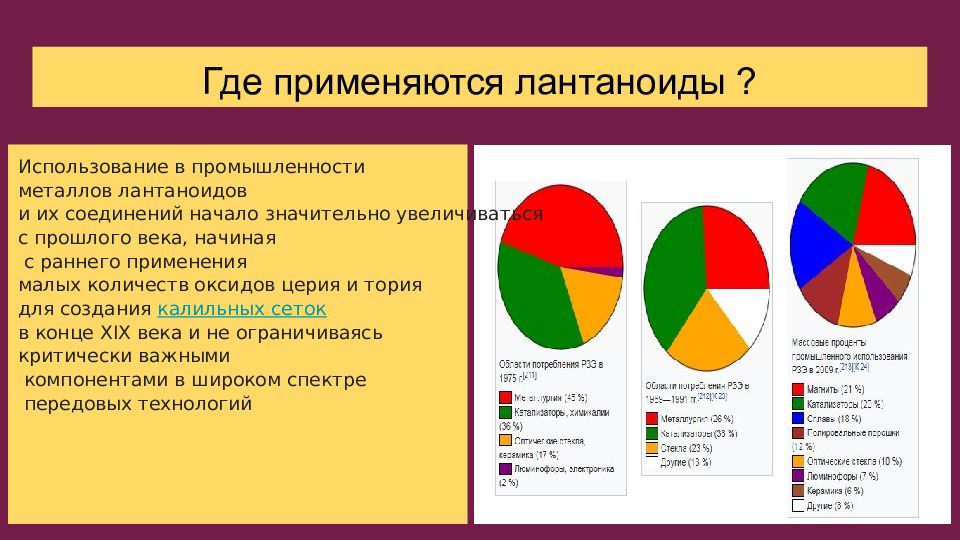 Лантаноиды и актиноиды презентация