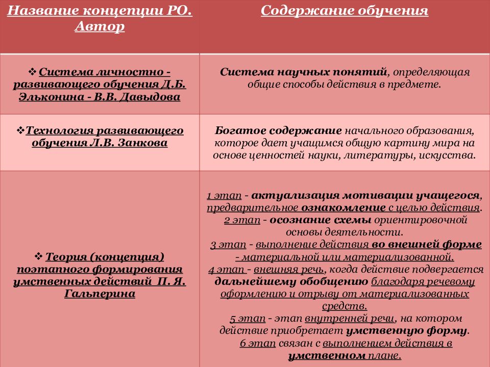 Развивающее обучение современные подходы и направления презентация