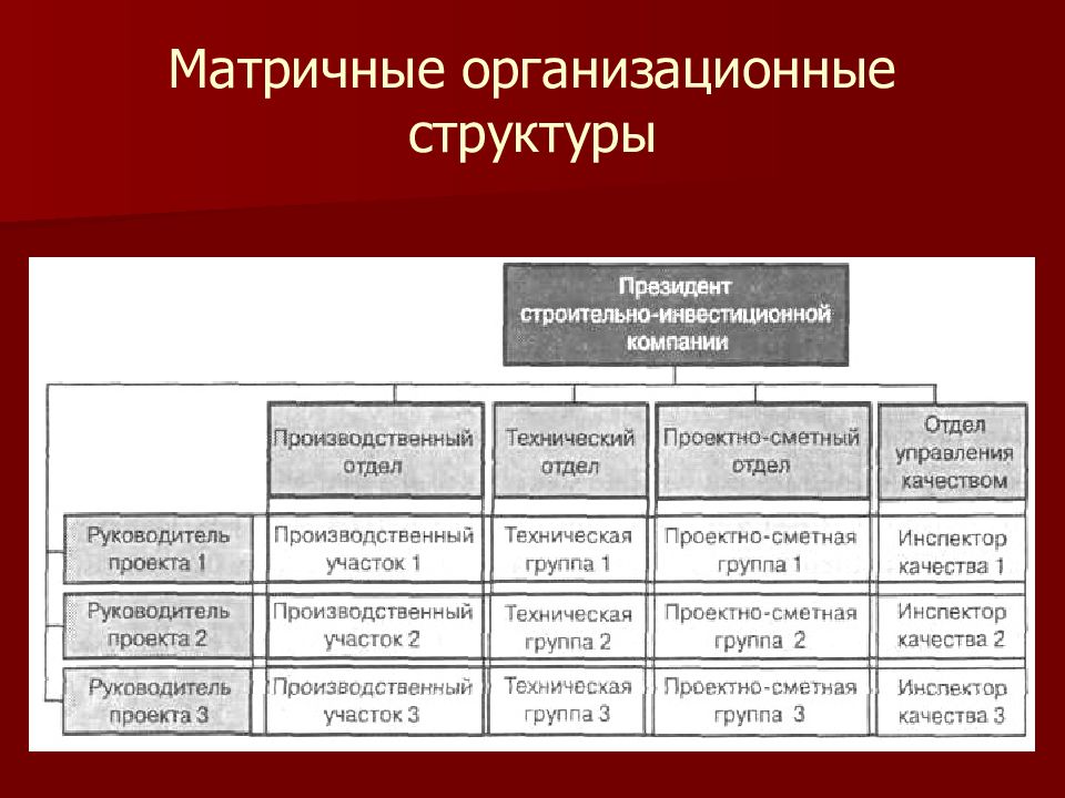 Матричная структура управления это