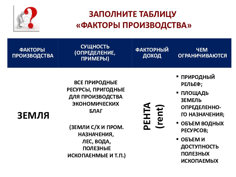 Факторные производства и факторные доходы. Факторы производства и факторные доходы таблица. Классификация факторов производства. Факторы производства в экономике таблица.