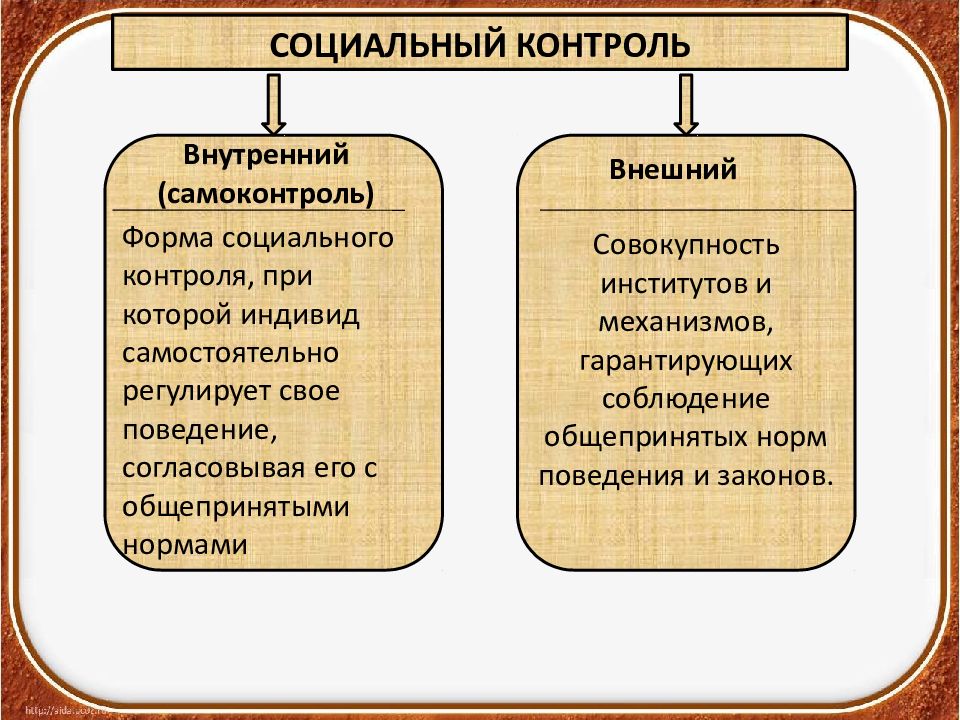 Социальный контроль является одним из наиболее общепринятых понятий в социологии план текста