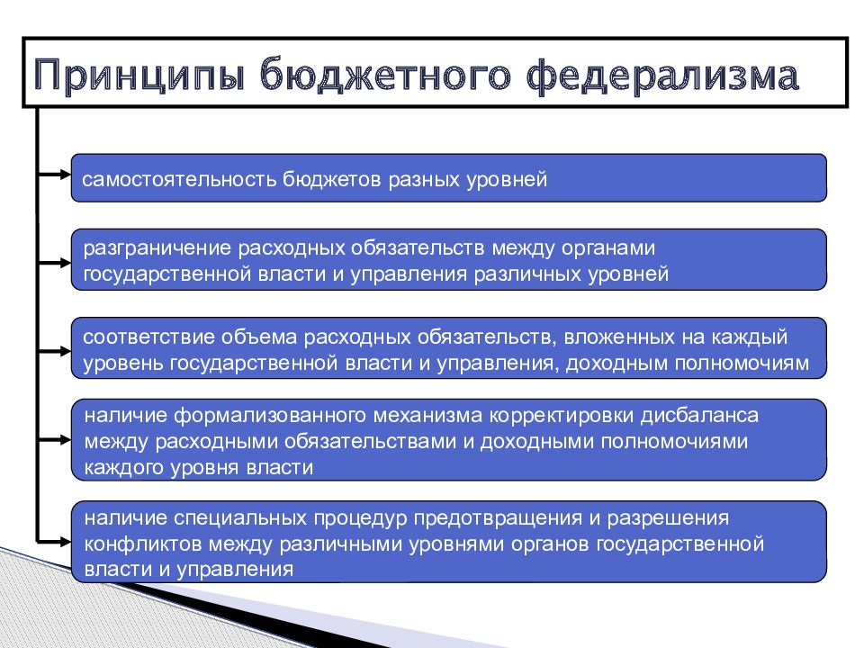 Принципы бюджета. Принципы бюджетного федерализма. Бюджетный федерализм и бюджетная самостоятельность. Принцип фискального федерализма. Бюджетный федерализм.