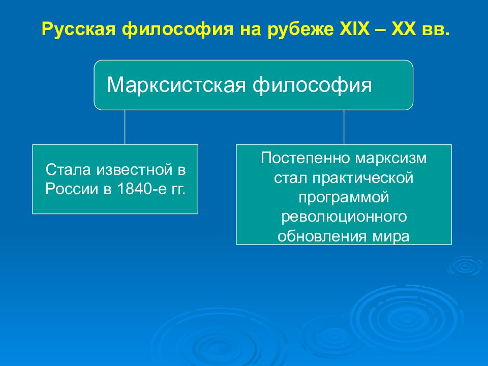 Три составные части марксизма