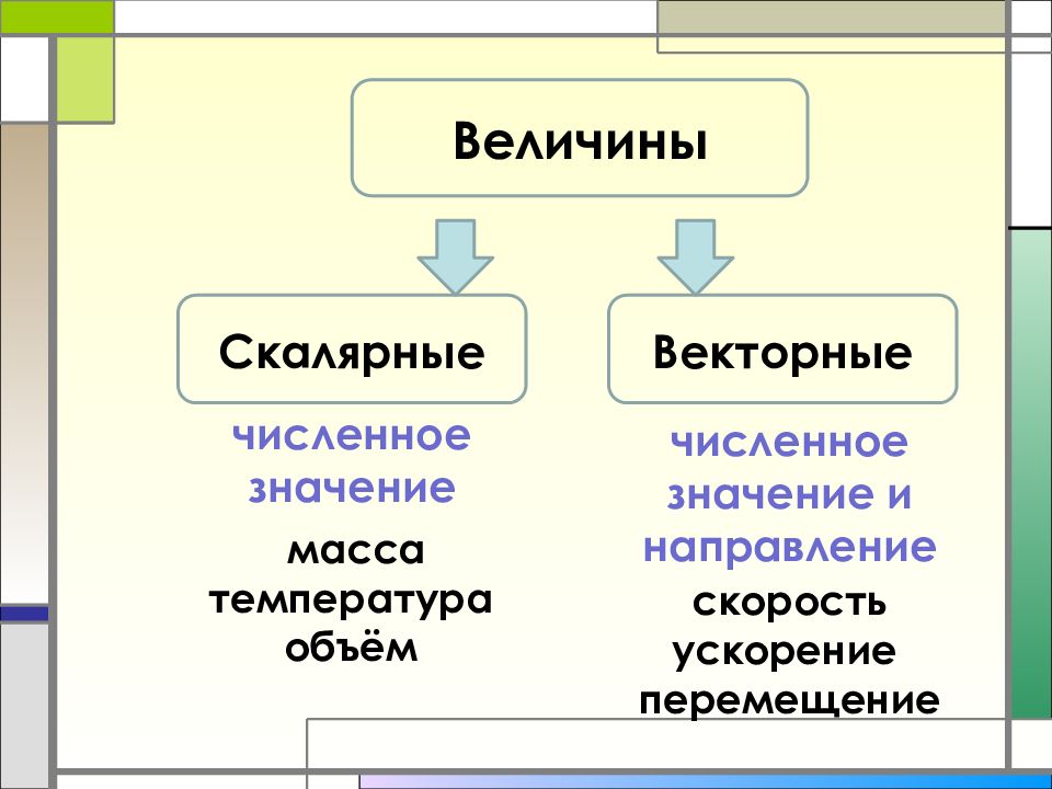 Направления массы. Термины механиков.