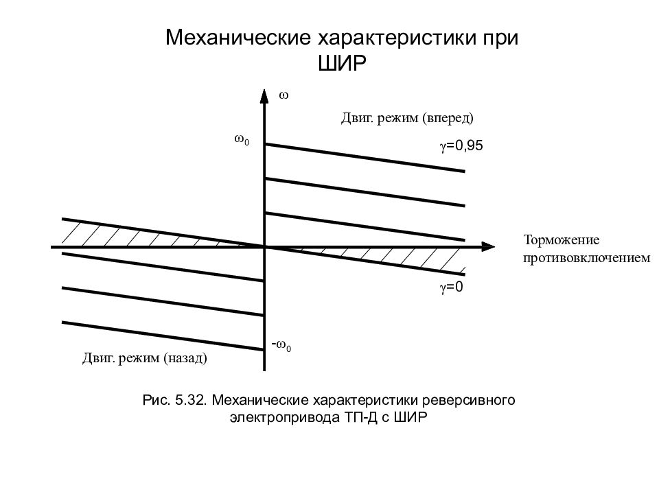 схема электропривода генератор двигатель. мпт в тормозных режимах схема. система генератор двигатель для двигателя постоянного тока. характеристики системы г д. принципиальная схема генератор двигатель.