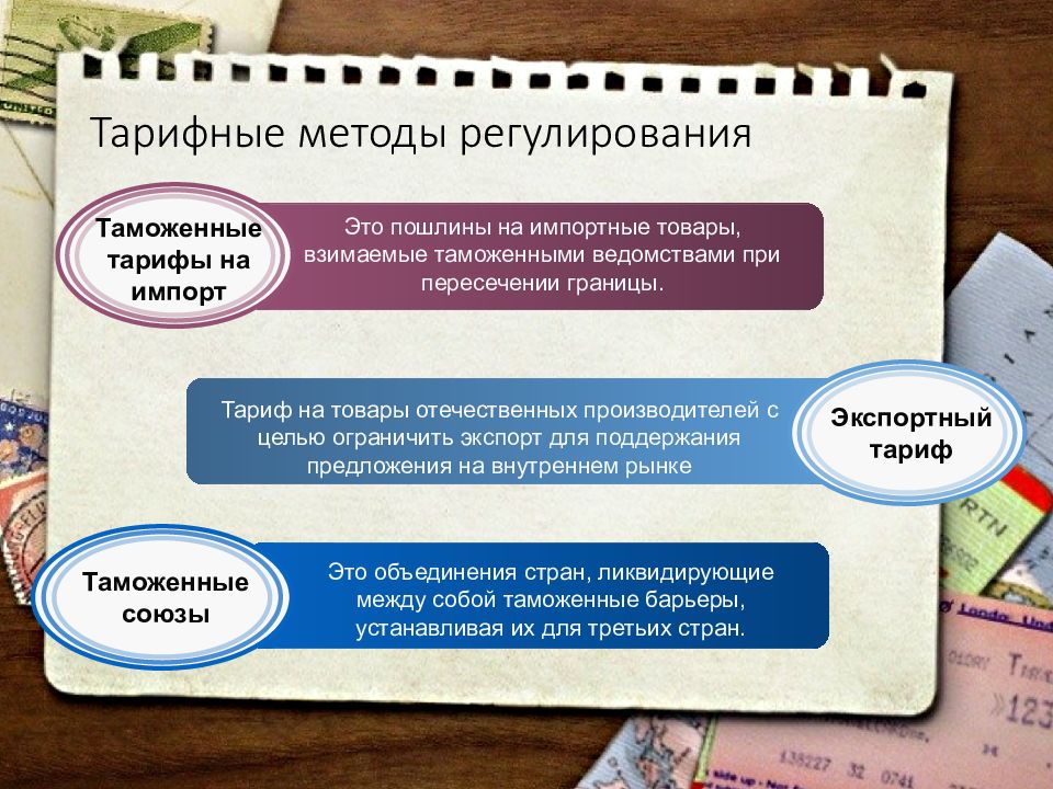 Презентация мировая экономика государственная политика в области международной торговли