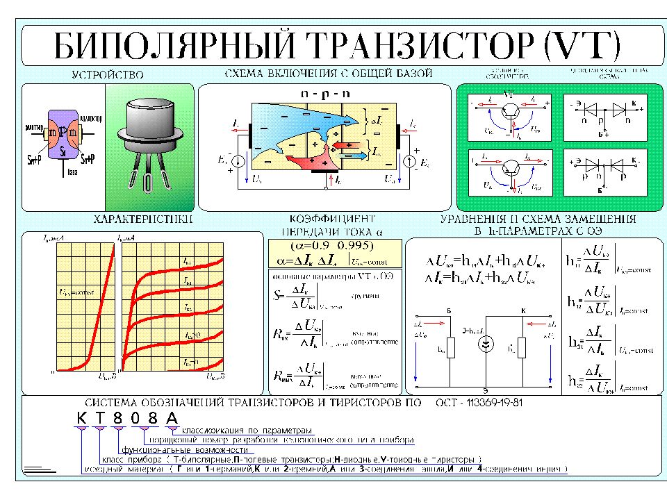 Биполярный транзистор n20 характеристики D436 транзистор характеристики: AOD436, (D436), MOSFET Транзистор, N канал, TO25