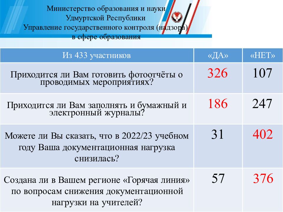 Министерство образования и науки Удмуртской Республики Управление