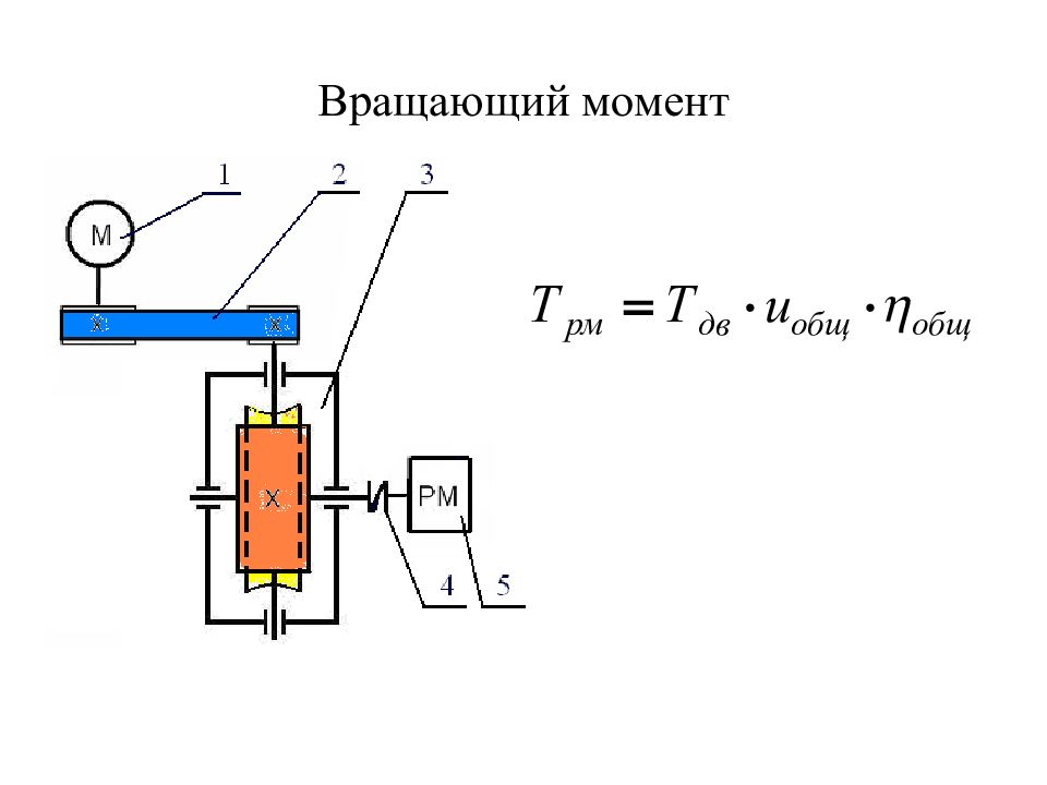 Вращающийся момент