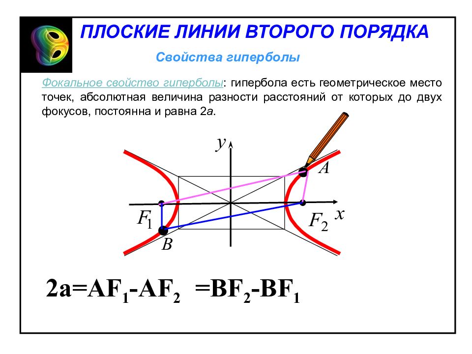 Линии второго порядка. Линии второго порядка Гипербола. Фокальное свойство гиперболы. Плоские линии второго порядка. Свойства гиперболы.