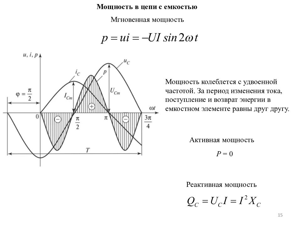 Мощность в цепи переменного тока презентация